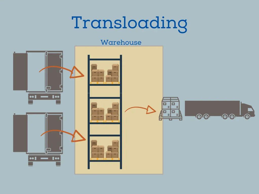 Innovative Solutions: How Transloading Revolutionizes Freight Movement 1 image 5 2